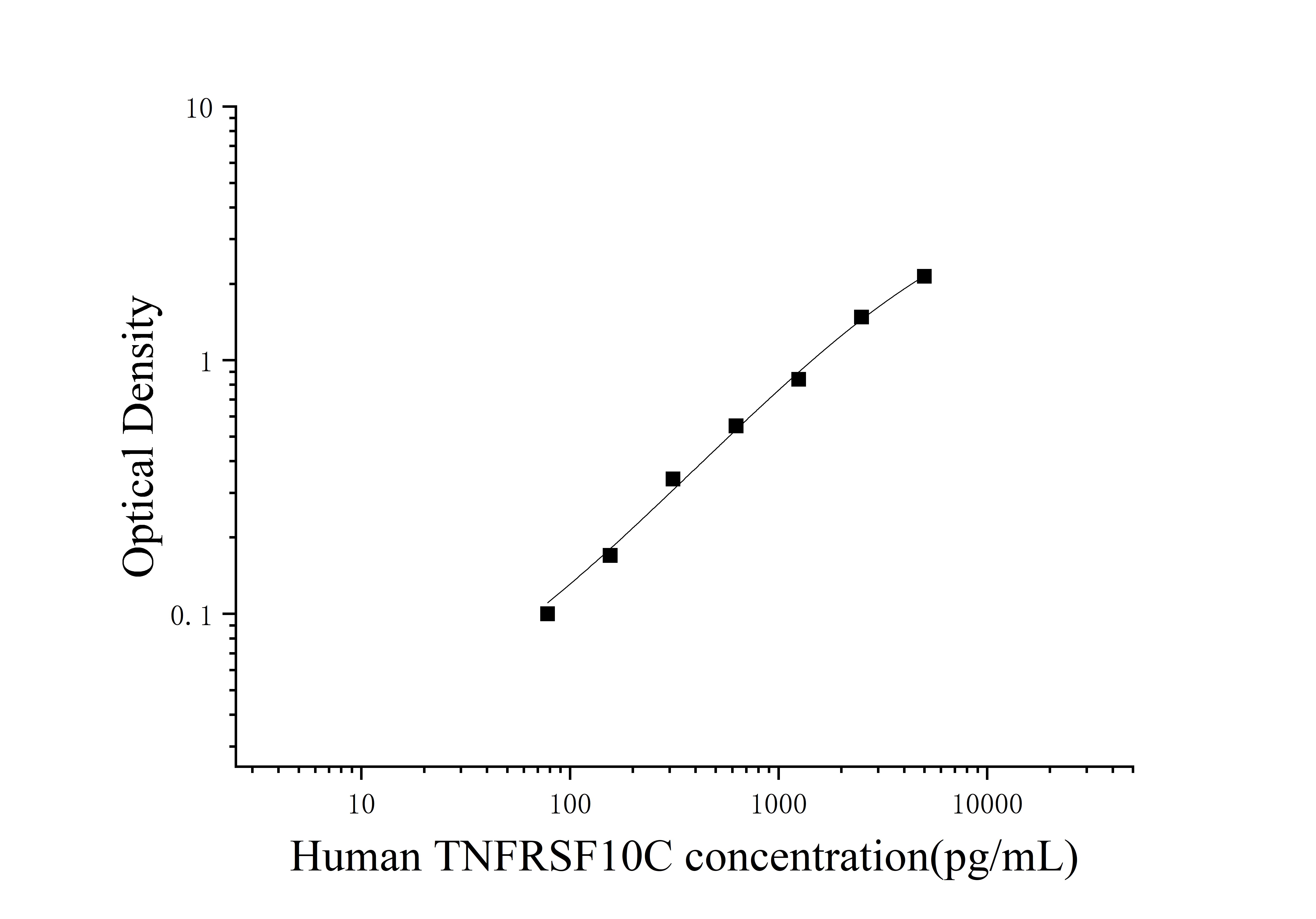 Human Tumor Necrosis Factor Receptor Superfamily, Member 10C (TNFRSF10C) ELISA Kit Human Tumor Necrosis Factor Receptor Superfamily, Member 10C (TNFRSF10C) ELISA Kit